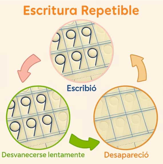 Libros Mágicos📚🖋️📚 ¡Aprender a escribir puede ser mucho más entretenido!
